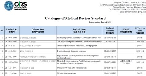 Technical Requirements for the Initial Registration of Medical .